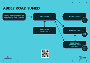 Abbey Road Demo Card Side 2 (1)