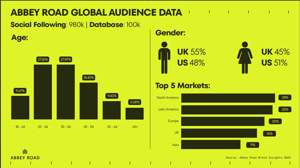 Abbey Road Pro Tune 10