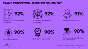 Abbey Road Pro Tune 11