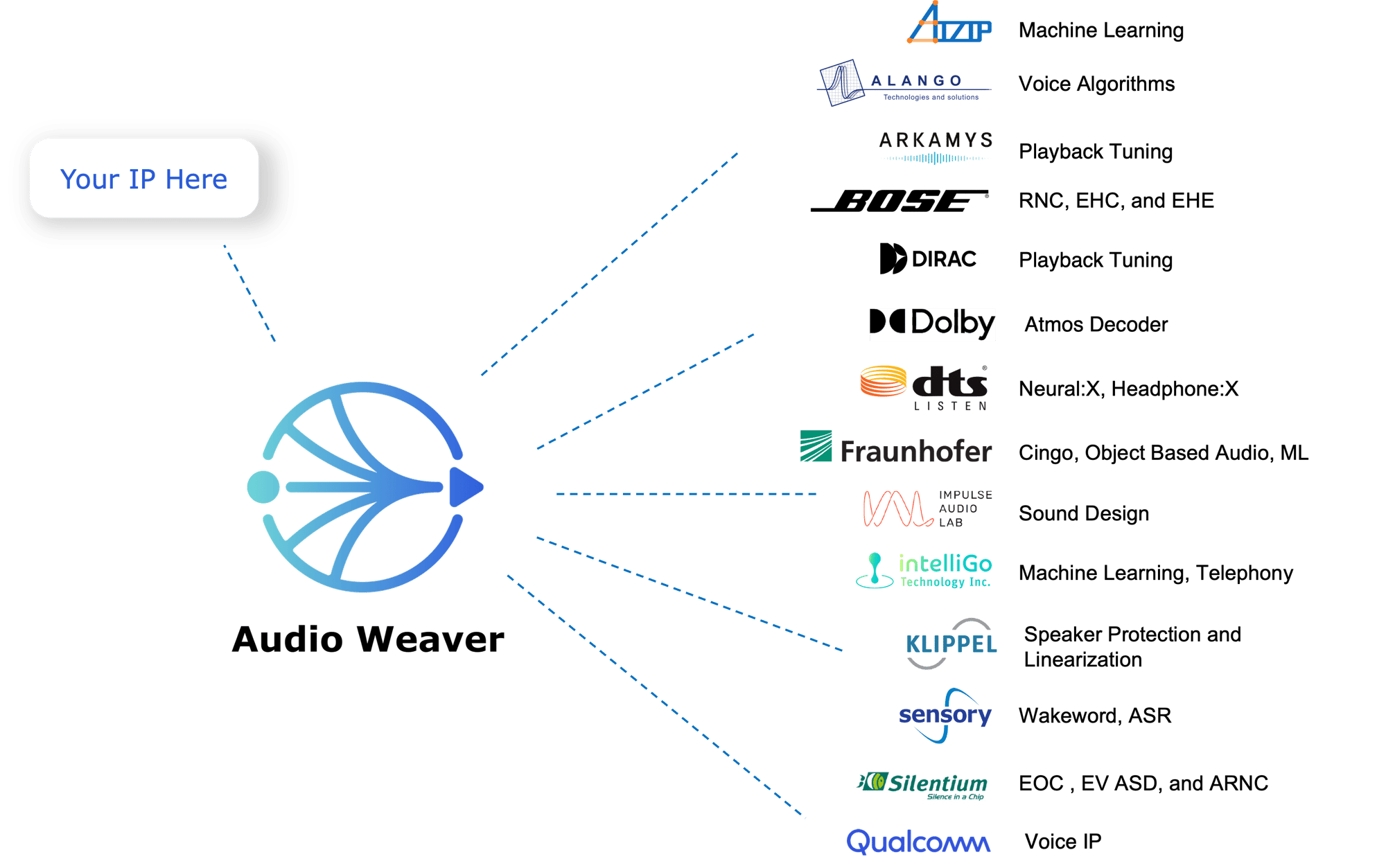 Audio Weaver | Real-Time Embedded Audio Infrastructure