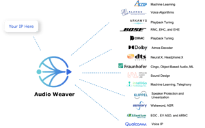 Audio-Weaver-IP-Partners