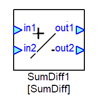 Module_SumDiff
