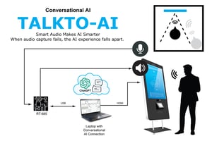 TalkTo-AI-Image